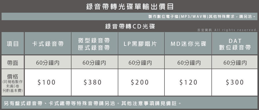 錄音帶轉mp3 錄音帶轉錄費用價目表 微型錄音帶轉mp3  匣式錄音帶轉mp3  盤式錄音帶轉mp3  黑膠唱片轉mp3  md迷你光碟轉mp3  dat數位錄音帶轉mp3