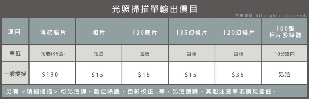 掃描數位化費用價目表