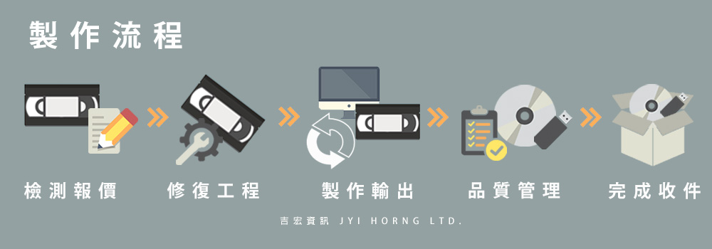 錄影帶轉錄 專業轉錄